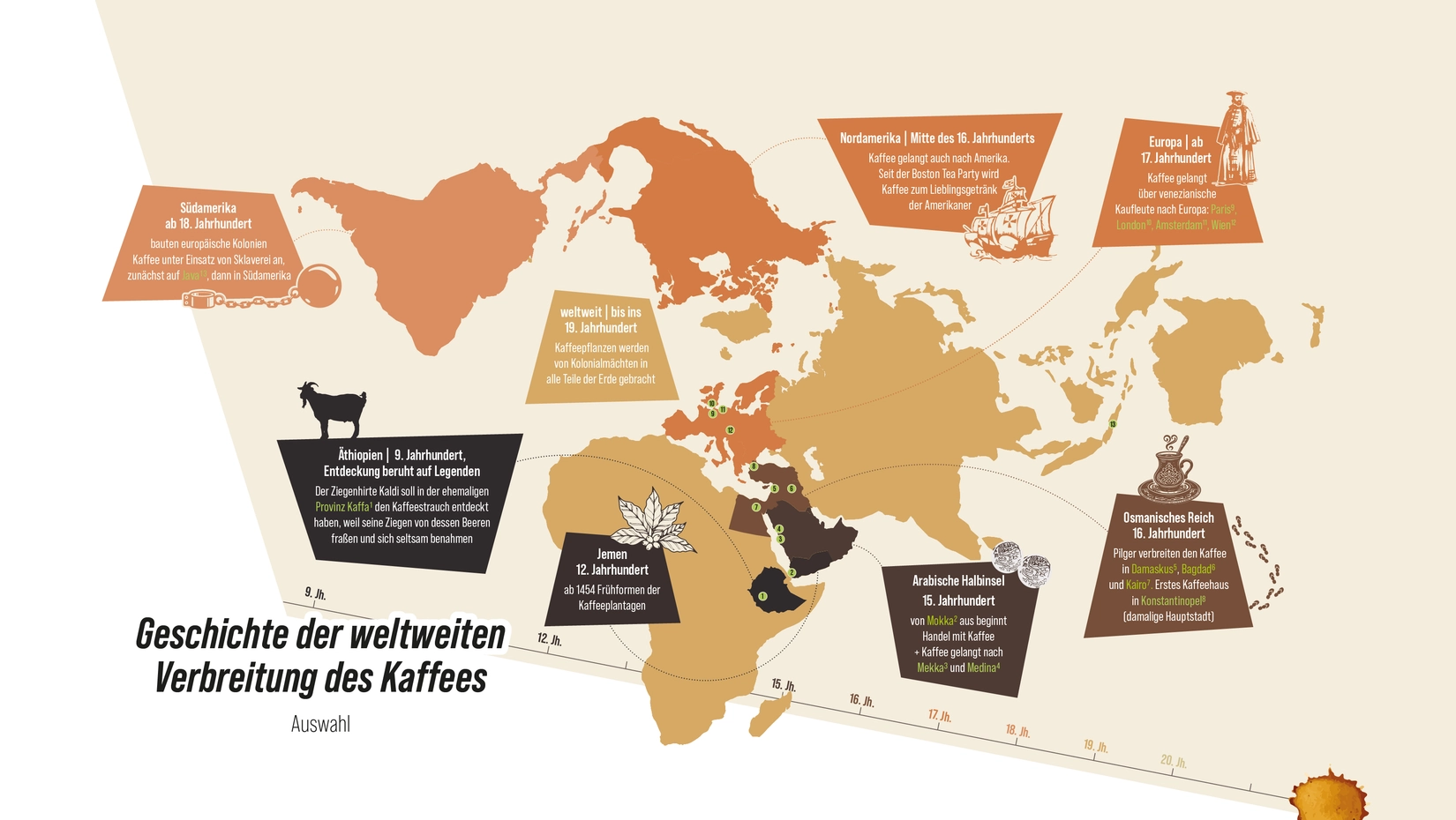 Die Bohne der Bastille 