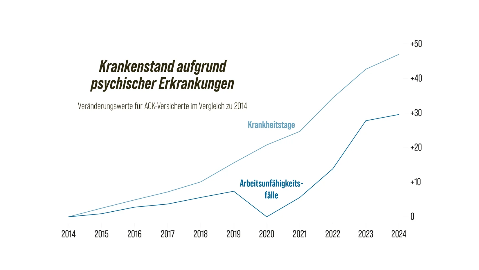 Mein Therapeut heißt ChatGPT 