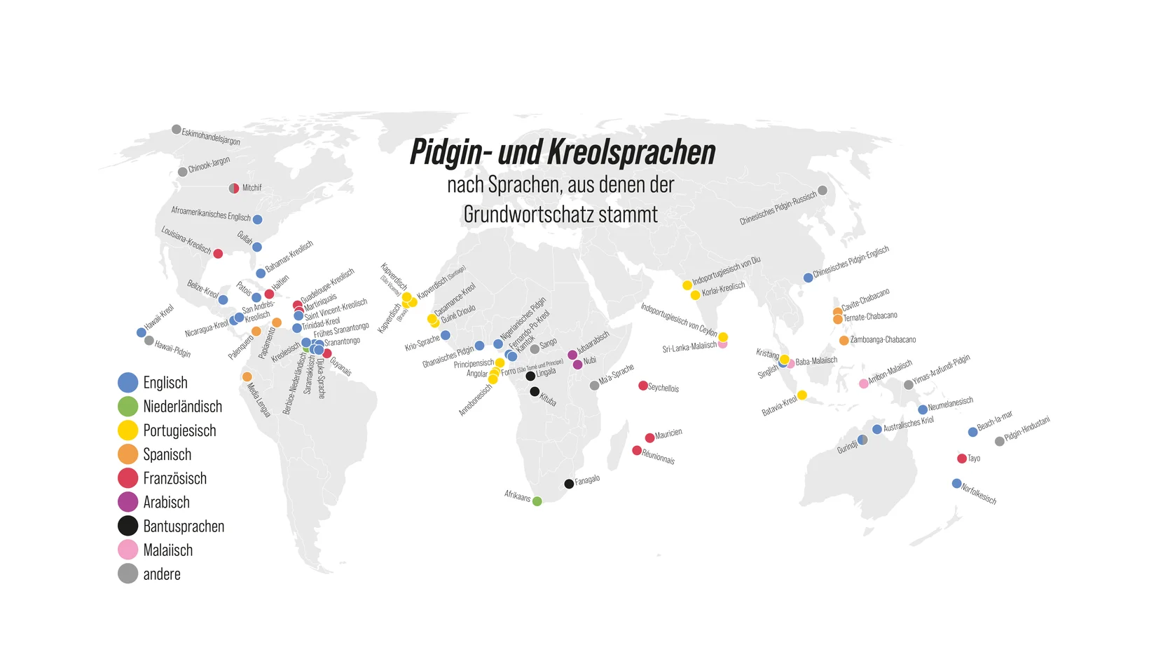 Pidgin, Kreol  und Kolonialisierung - Die Geschichte neu entstandener Sprachen 
