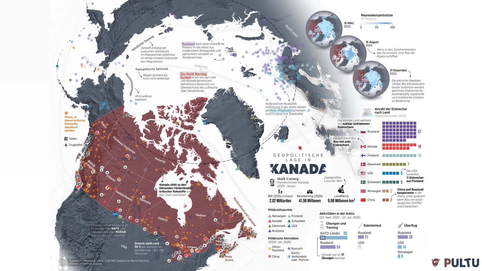 Kanada sucht Abstand zu den USA