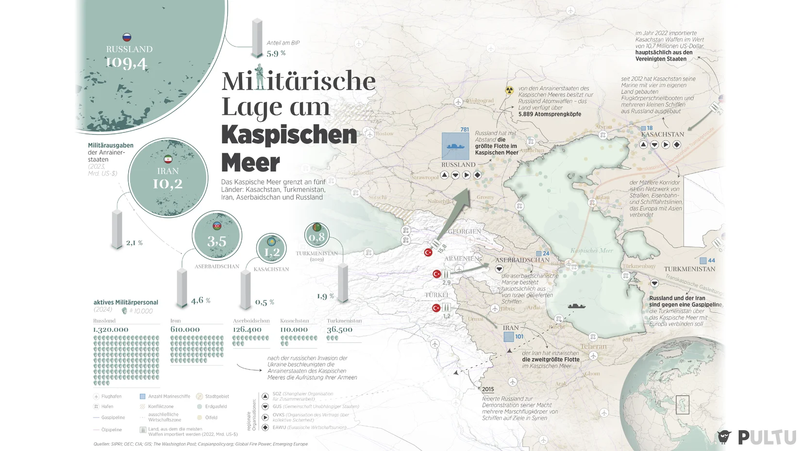 Eine Alternative zu Russland?