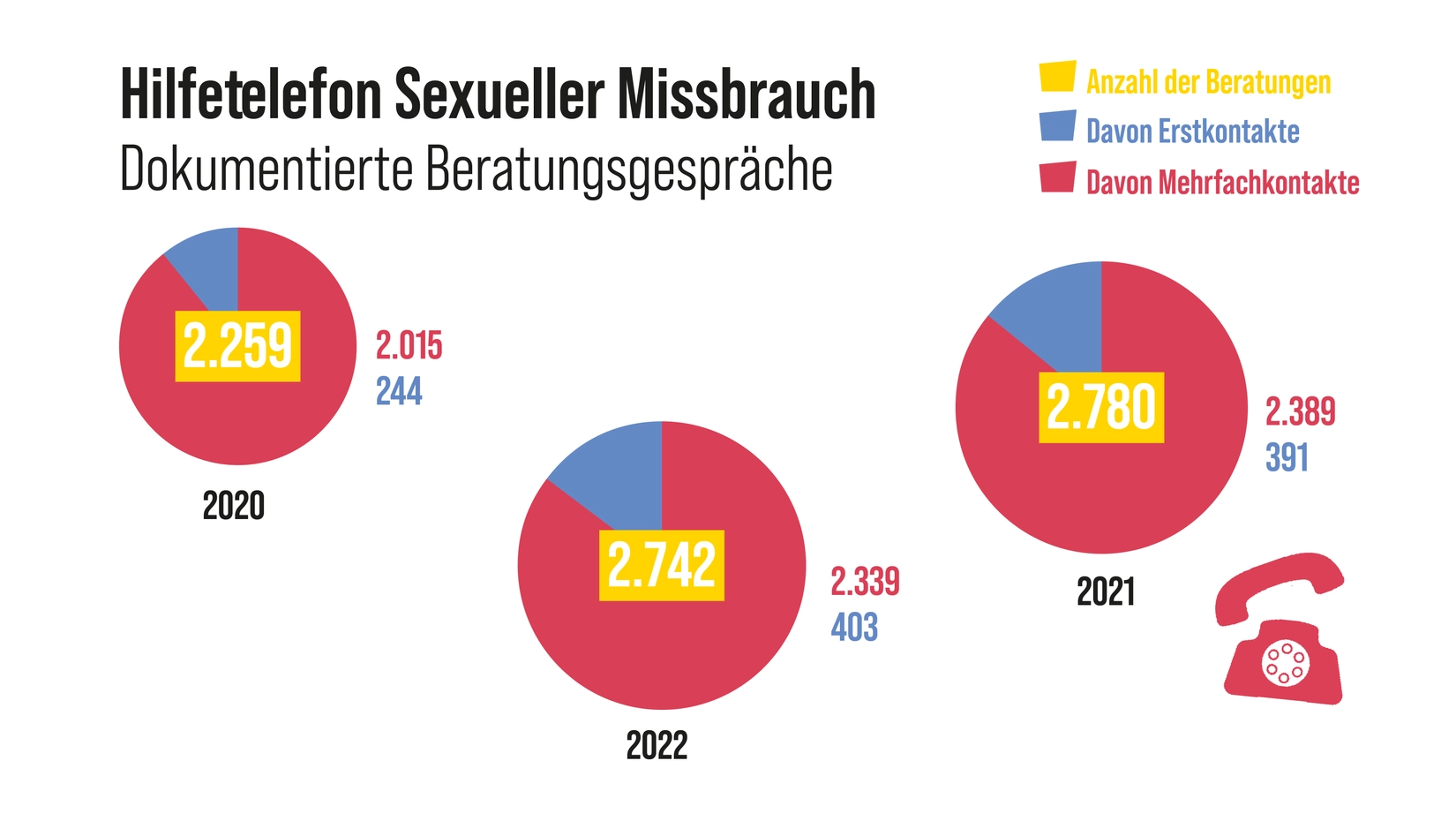Wie Gewalt an Frauen und Kindern bagatellisiert wird