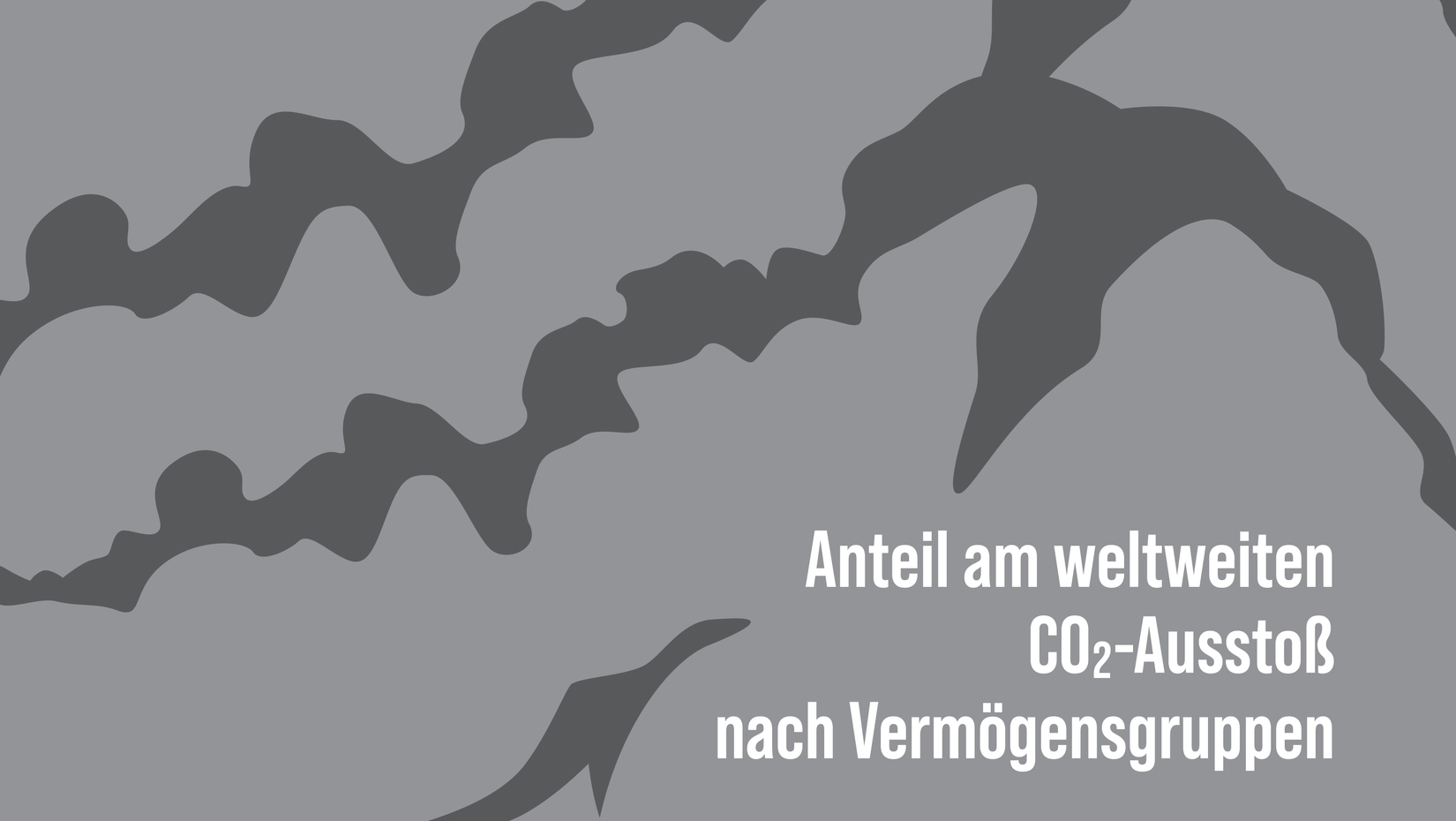 Mit Geld  den Planeten heizen