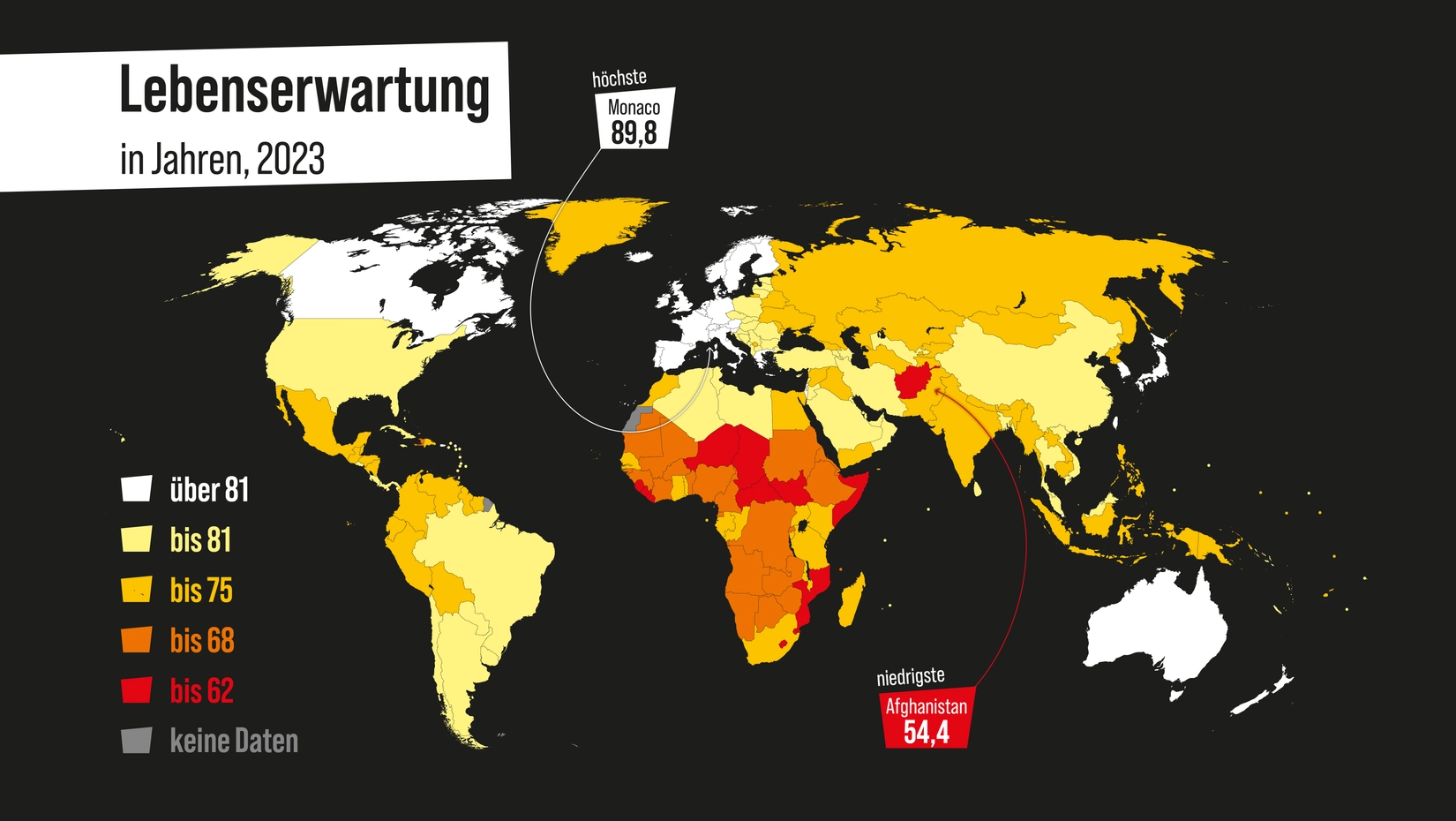 Lebenserwartung steigt nicht mehr so schnell