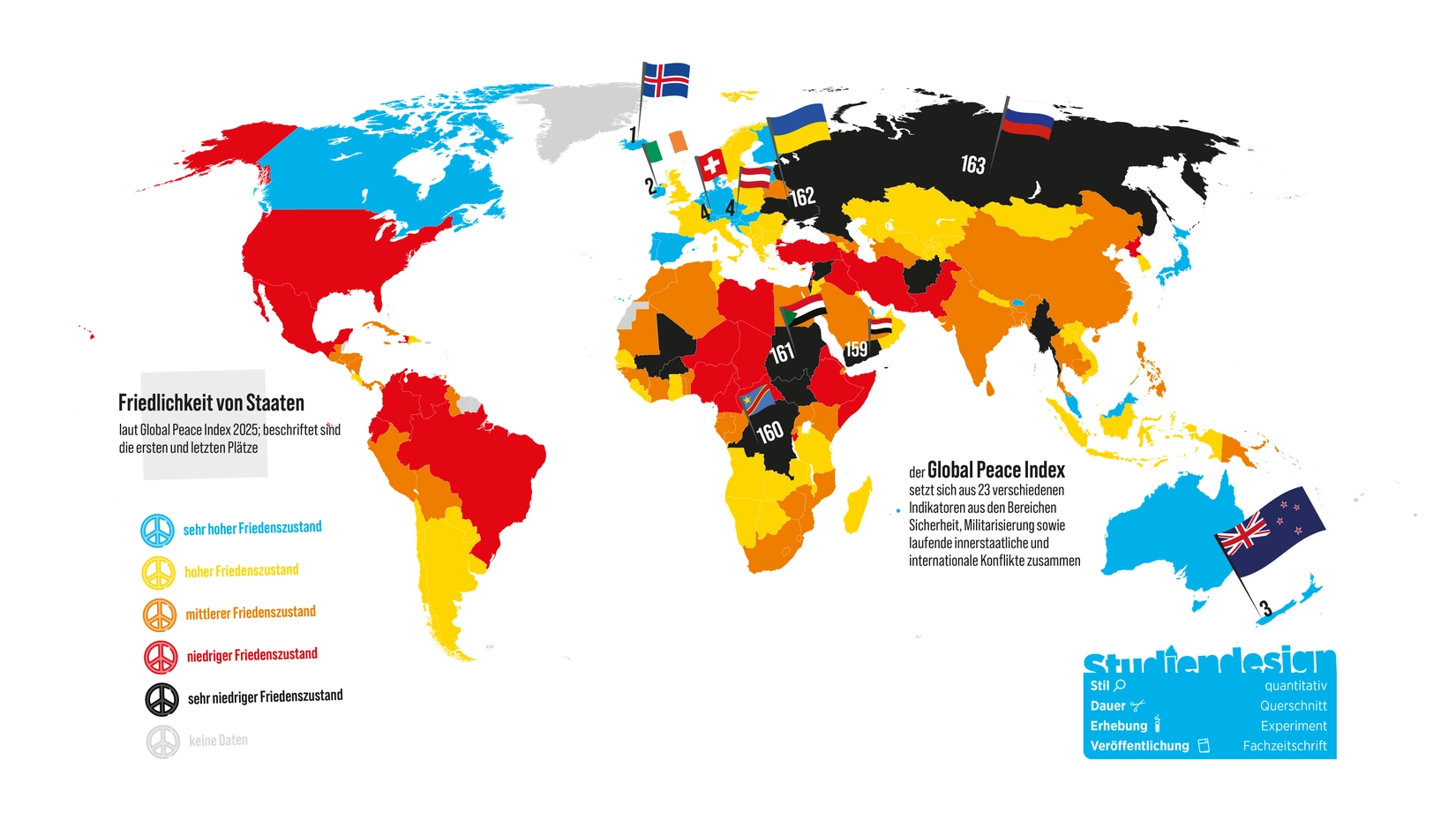 Kriegsbefürworter sind  auch für mehr Umverteilung