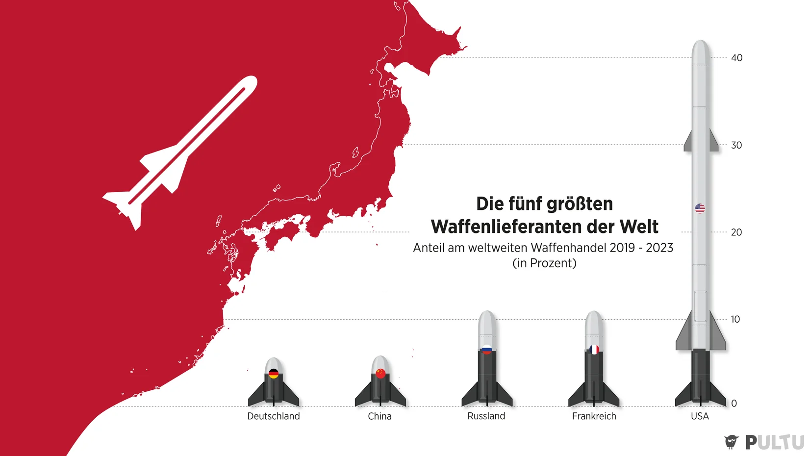 Japan lockert Exportverbot für tödliche Waffen