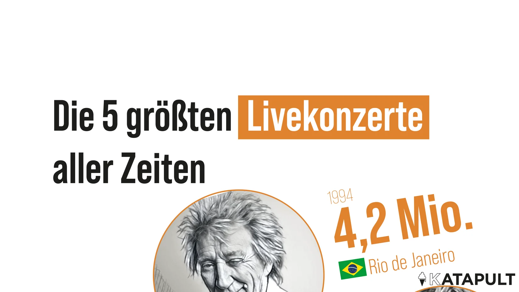 Livemusik berührt mehr als aufgezeichnete Lieder