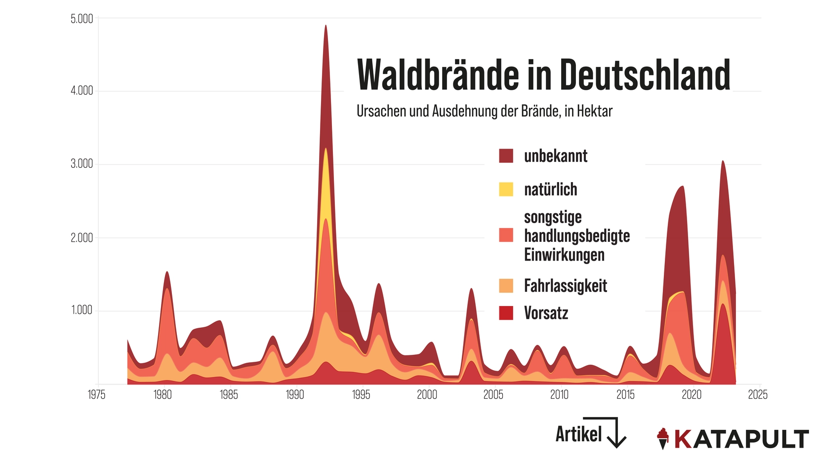 Was macht Brandstiftungen zum perfekten Verbrechen?