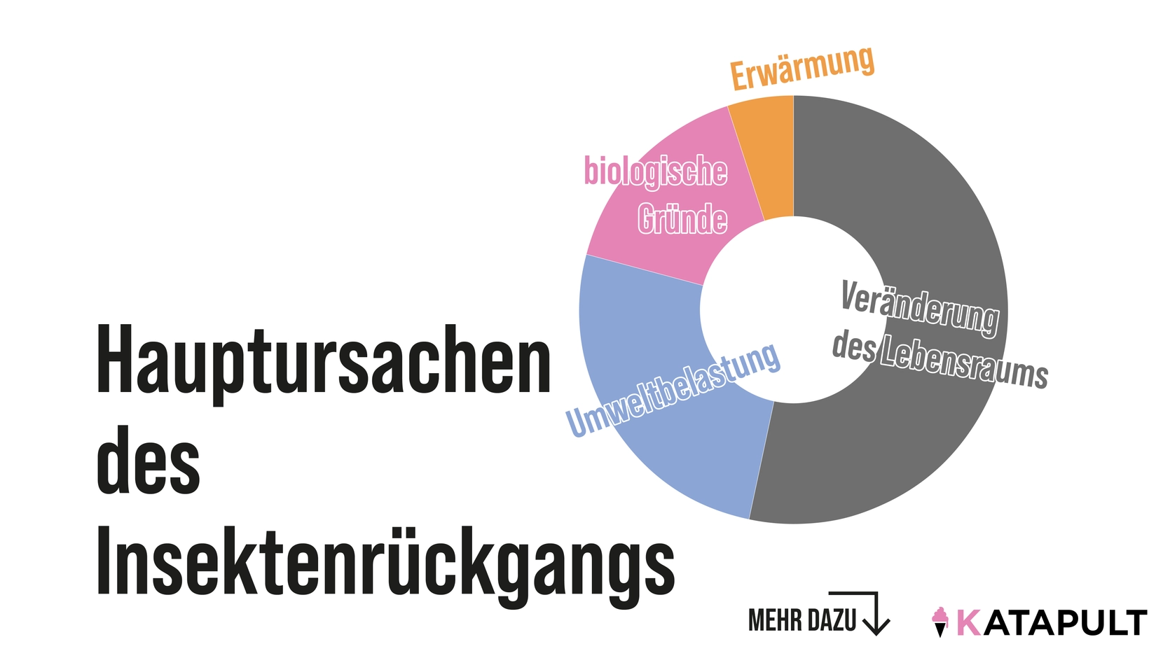 Ist das Viech nützlich oder kann das weg?