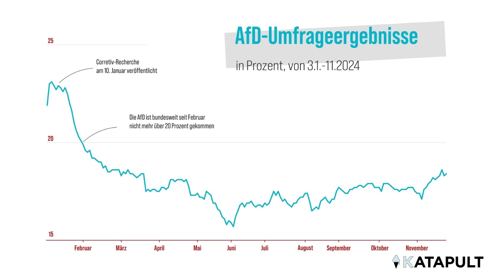 Wie die Proteste Städte und Gemeinden vereinen