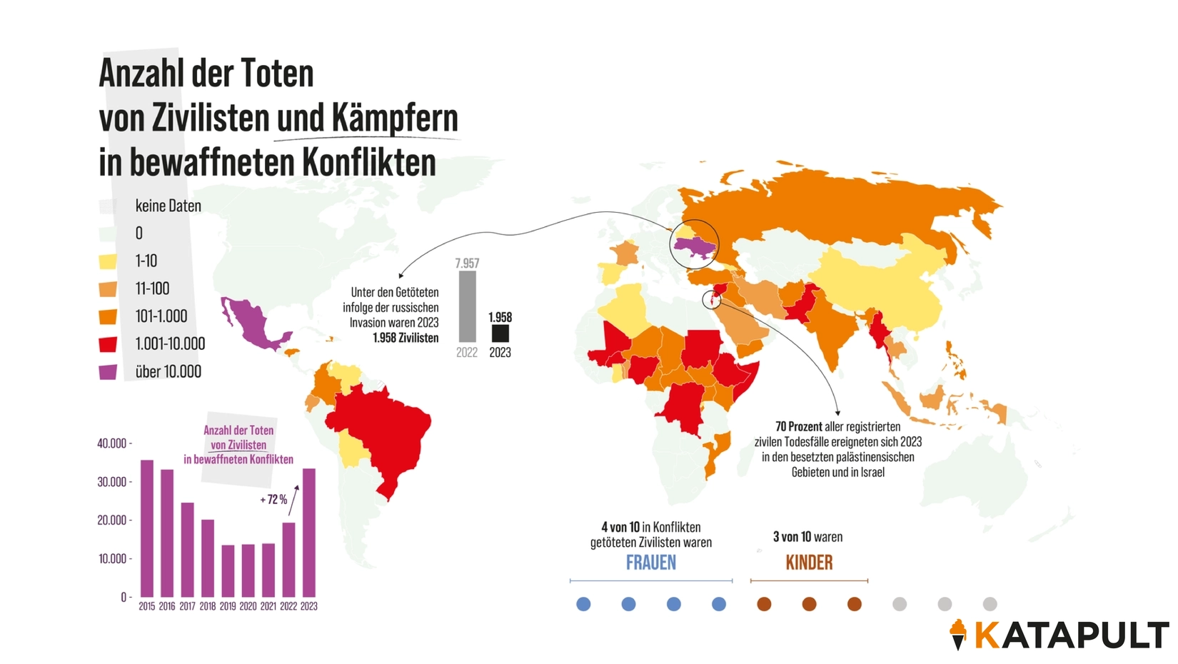 Frauen zahlen den Preis