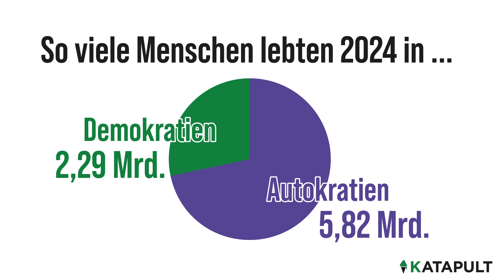 Acht Schritte zur Diktatur