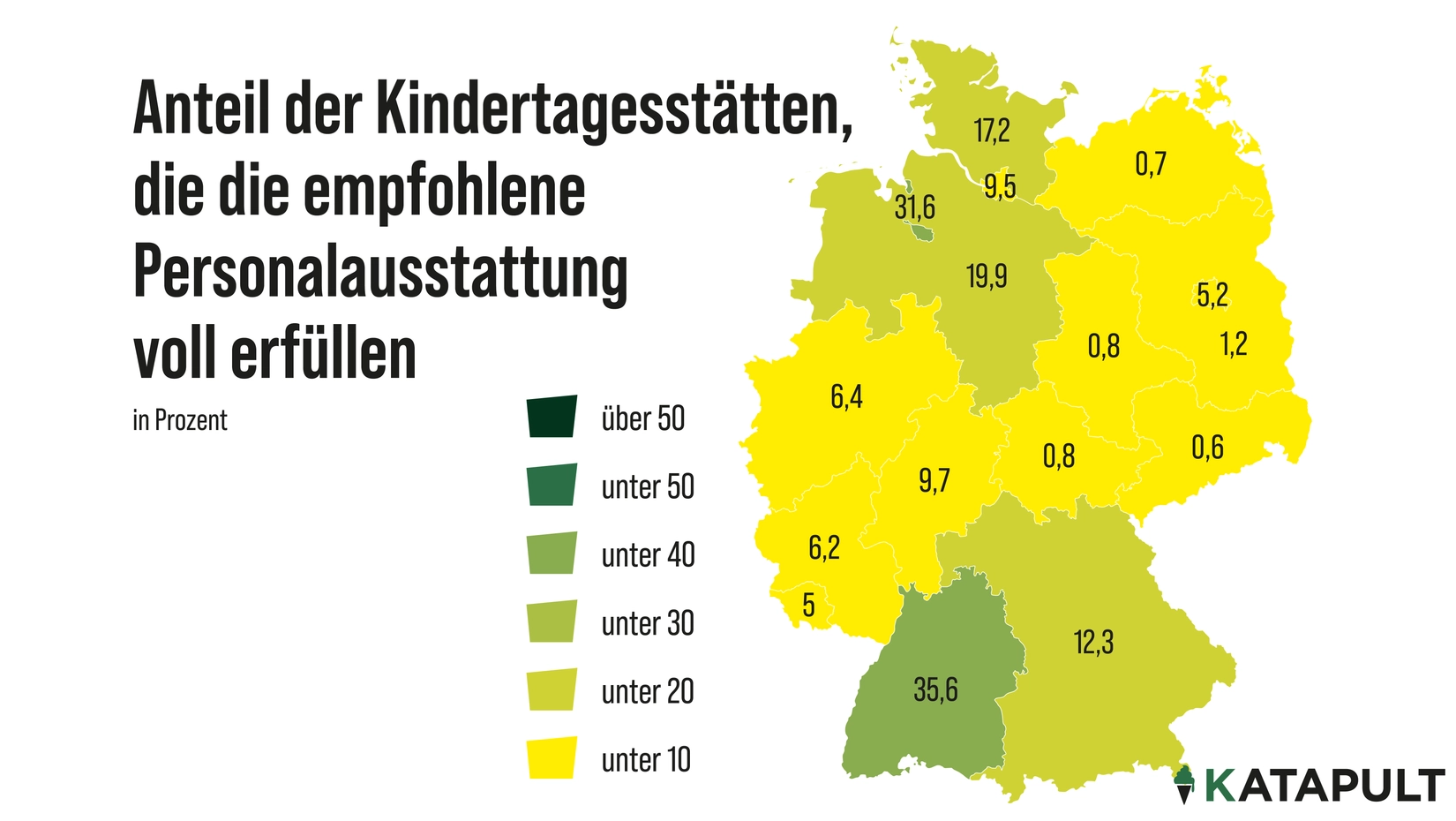 Deutschlandweit große Unterschiede bei der Personalausstattung in Kitas