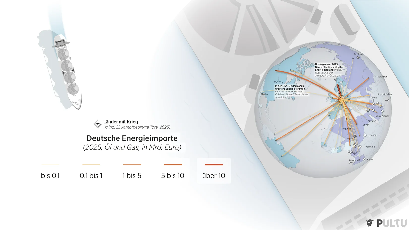 Wie Öl und Gas von  Autokraten abhängig macht