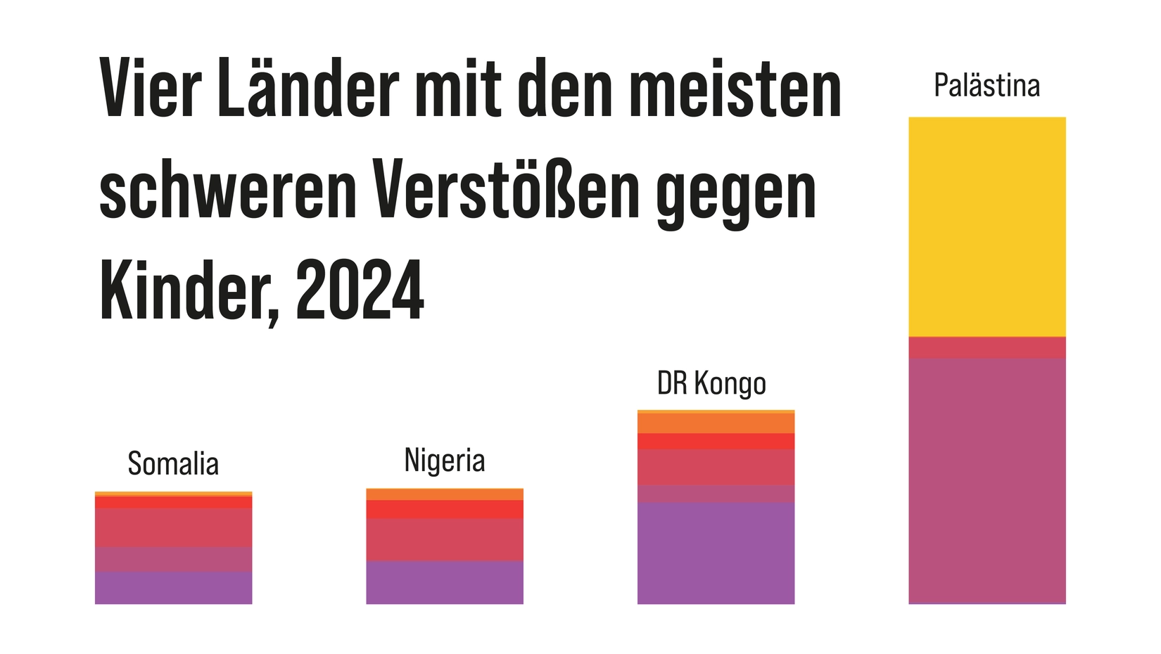 Immer mehr Kinder leben in Krisengebieten
