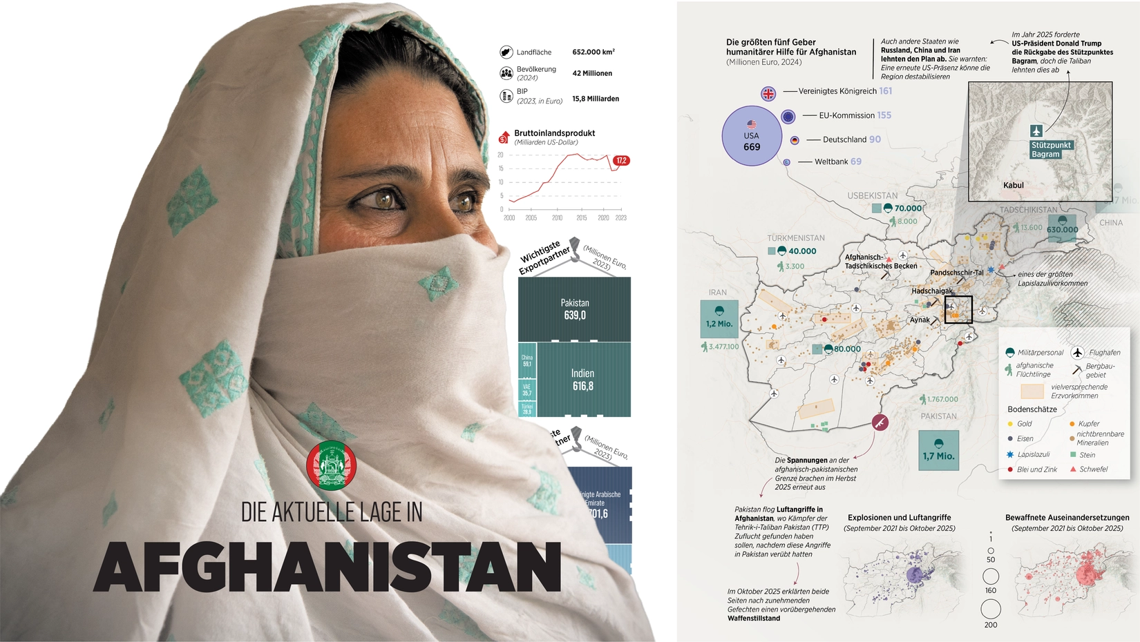 Regieren per Dekret: Wie die Taliban Afghanistan ohne Verfassung neu ordnen