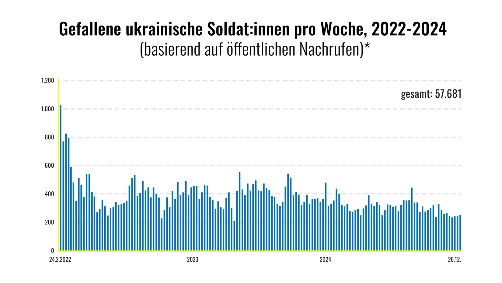 Zähe Rückkehr in die  Vergangenheit