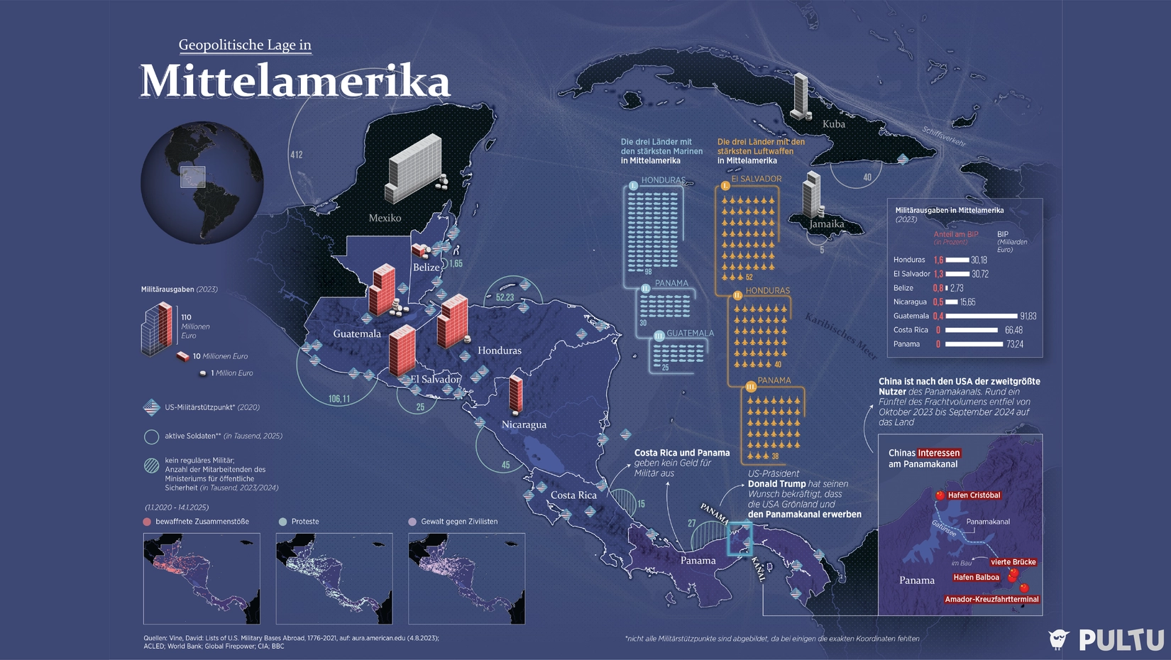 Panama spürt Trumps Druck