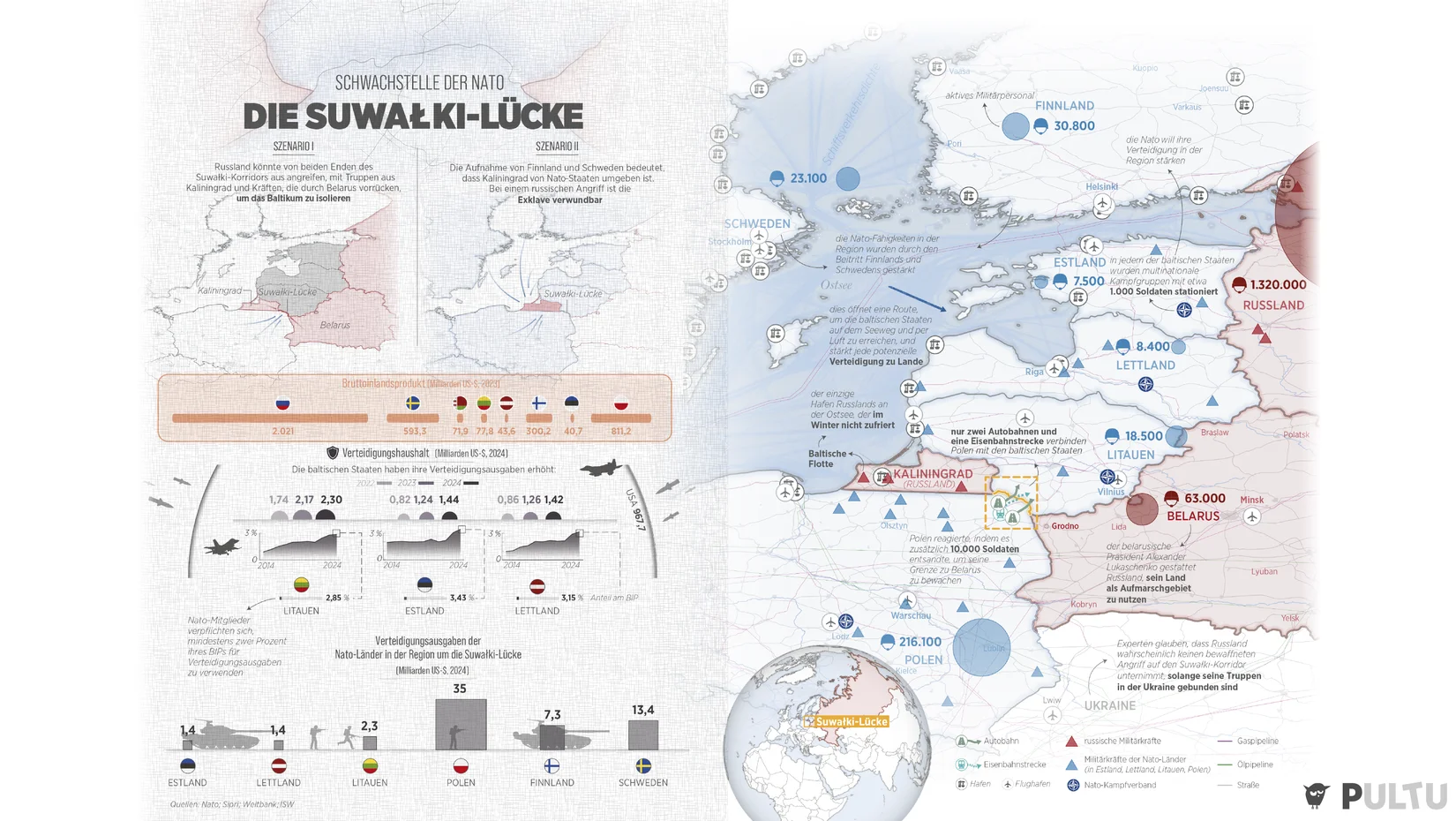 Die schwächste Stelle der Nato