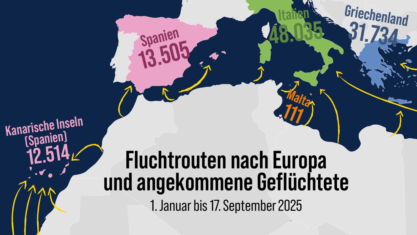 Drei Prozent  kriegen Hilfe