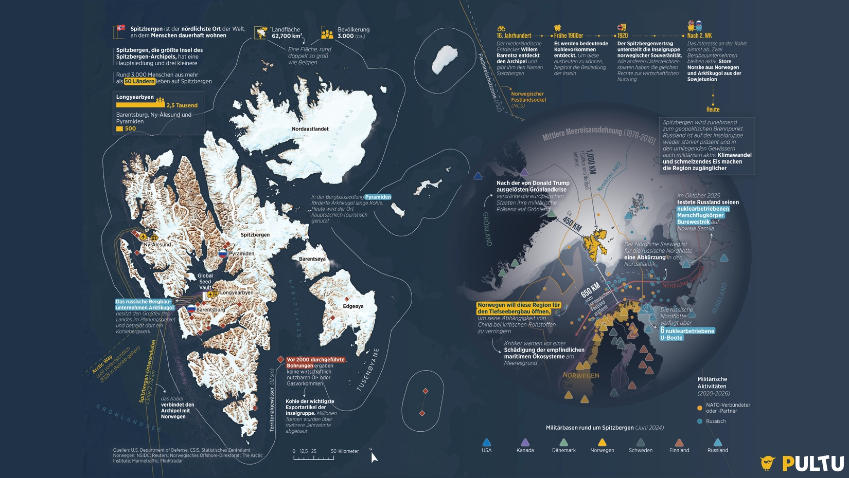 Das Tauziehen am Ende der Welt