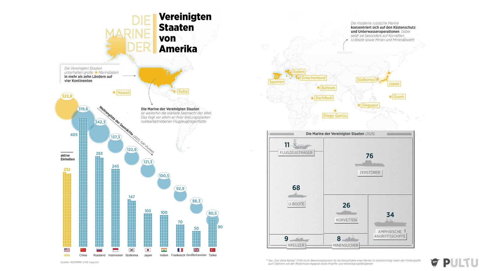 Narrenfreiheit dank militärischer Stärke?