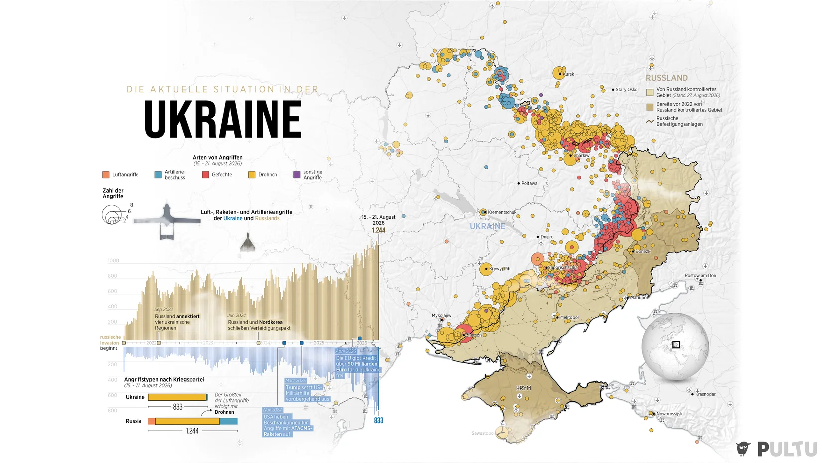 Ukraine