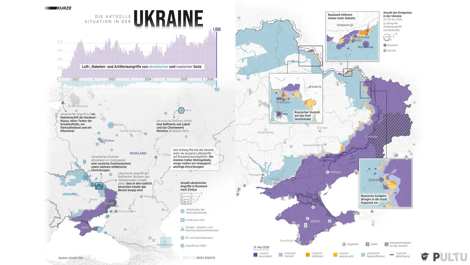 Die aktuelle Situation in der Ukraine