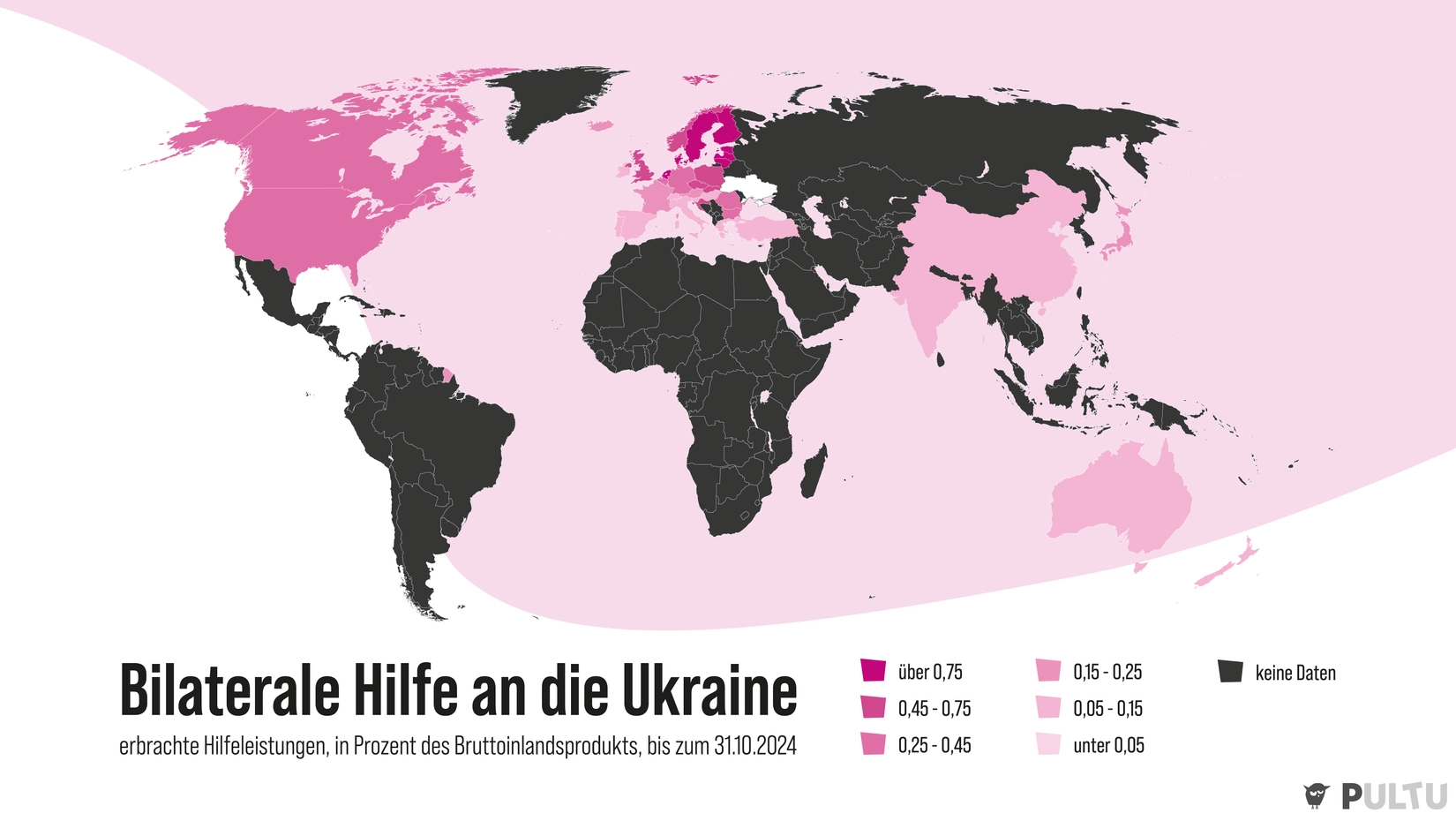 Wer unterstützt die Ukraine am meisten?