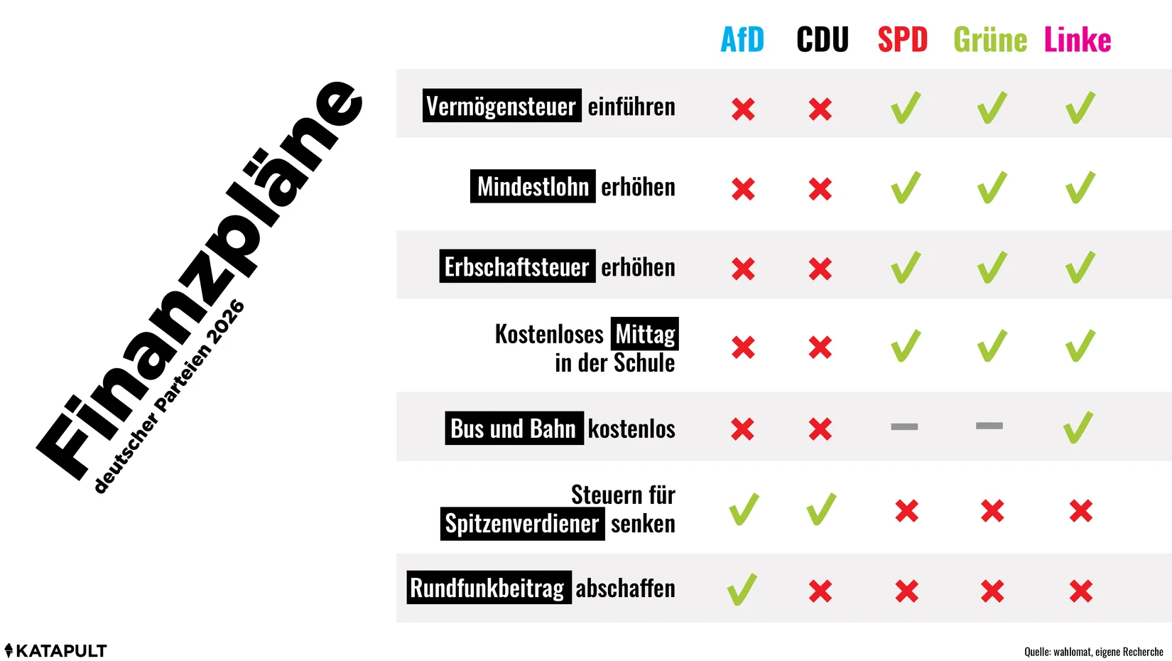 Finanzpolitik deutscher Parteien