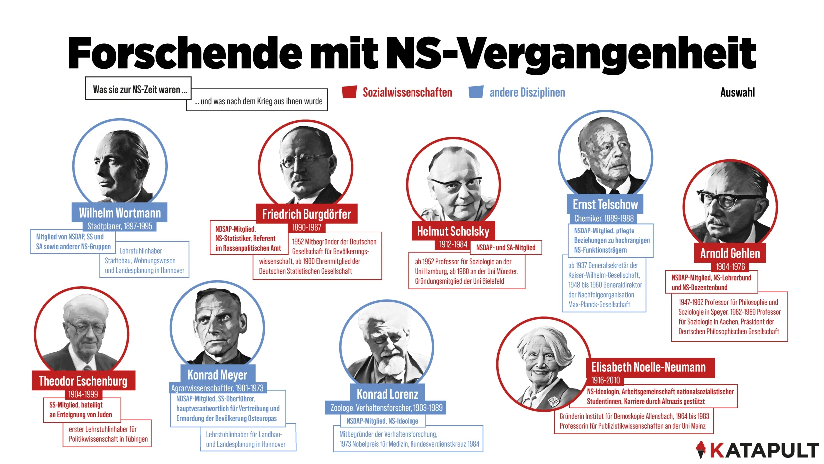 Wie Deutschland seine Demokraten erzog