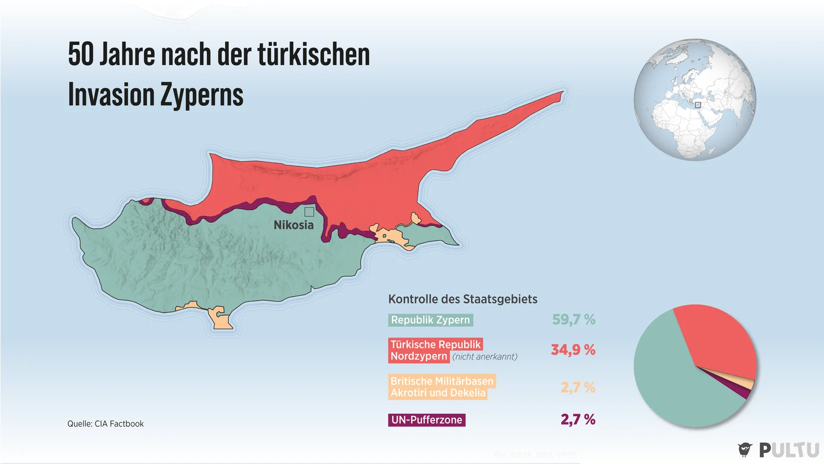 Weder Krieg noch Frieden
