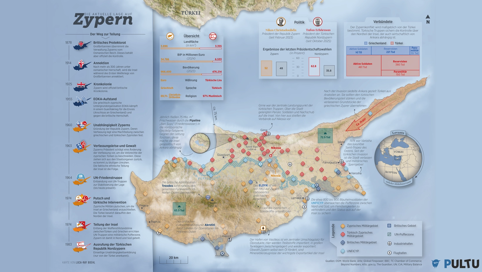 Warum Zypern  kein Gas liefert