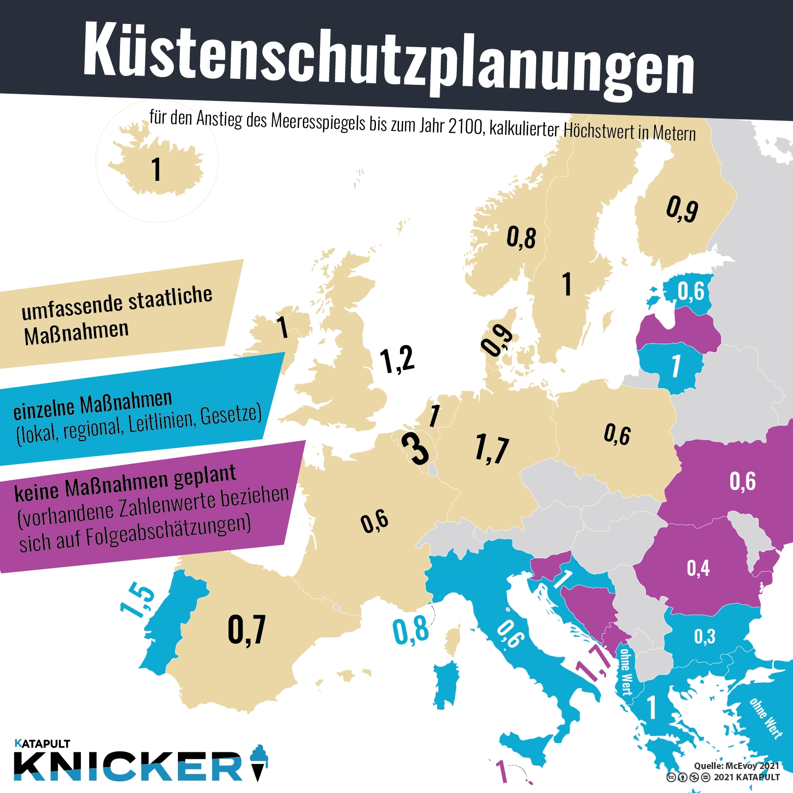 Absaufen oder investieren?