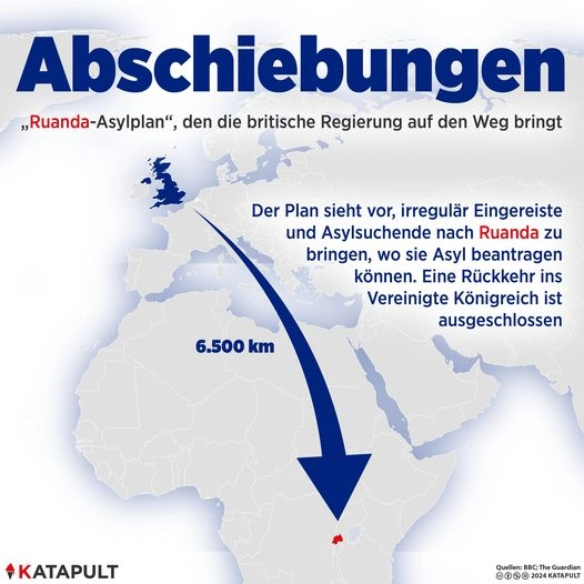 Abschiebungen