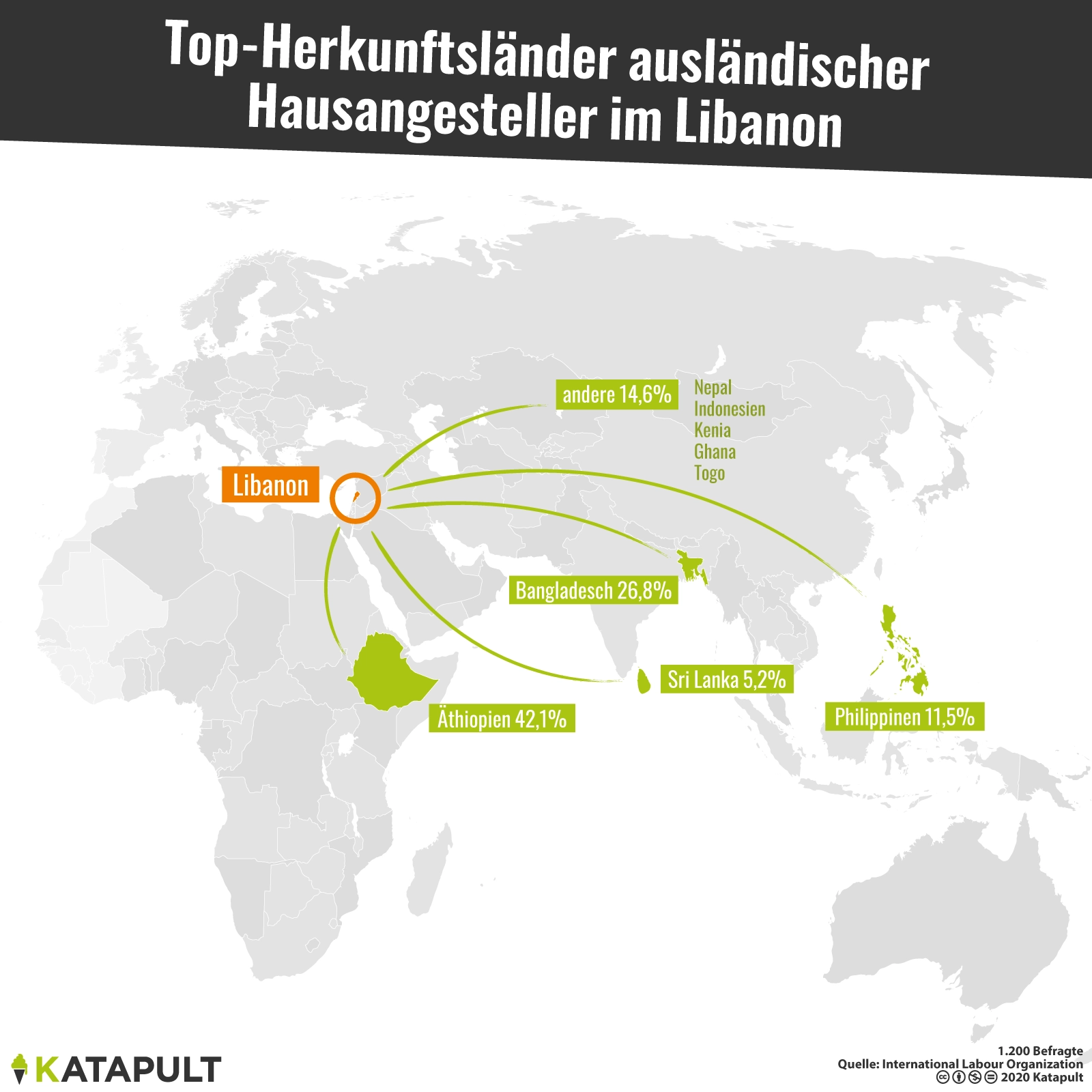 Äthiopische Sklavin zu verkaufen – bei Interesse PN