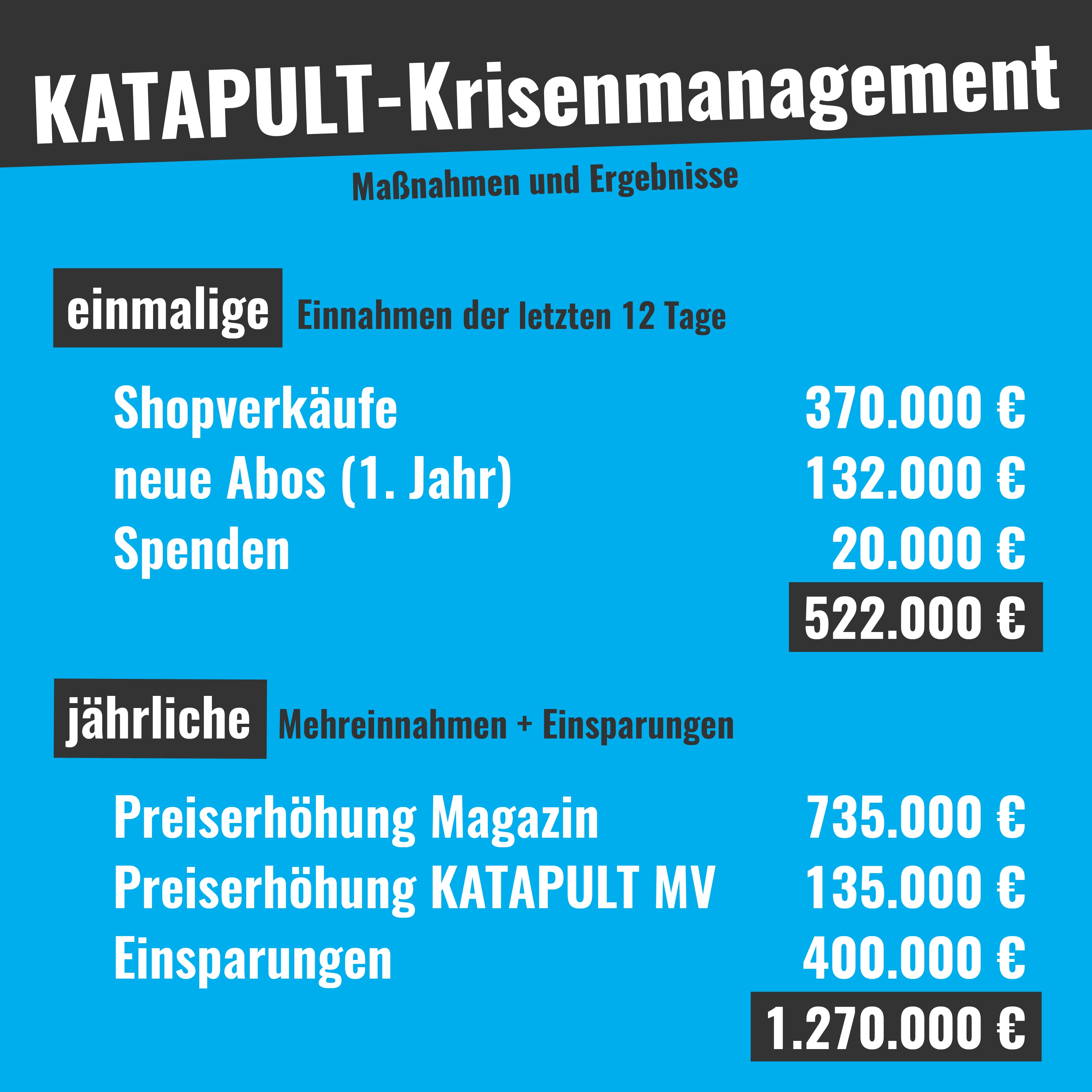 Alle Zahlen unseres Krisenmanagements