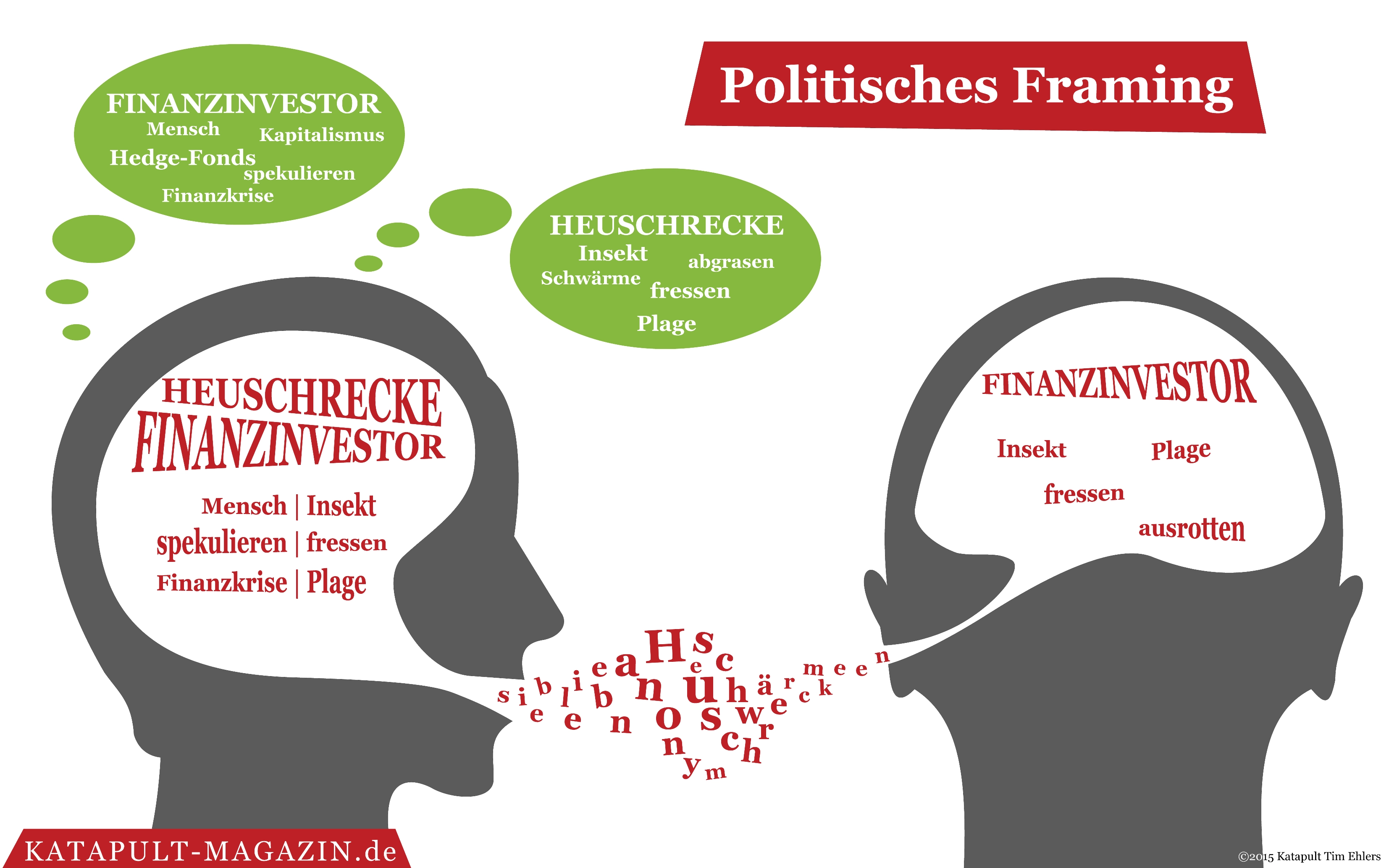 Am Anfang war das Wort
