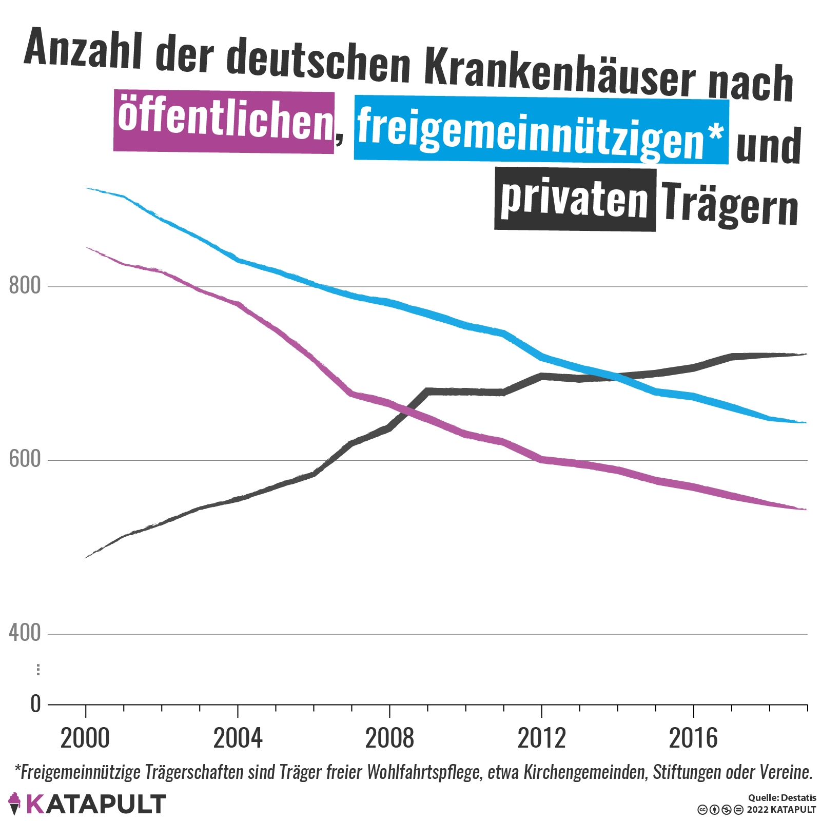 Amputieren statt therapieren