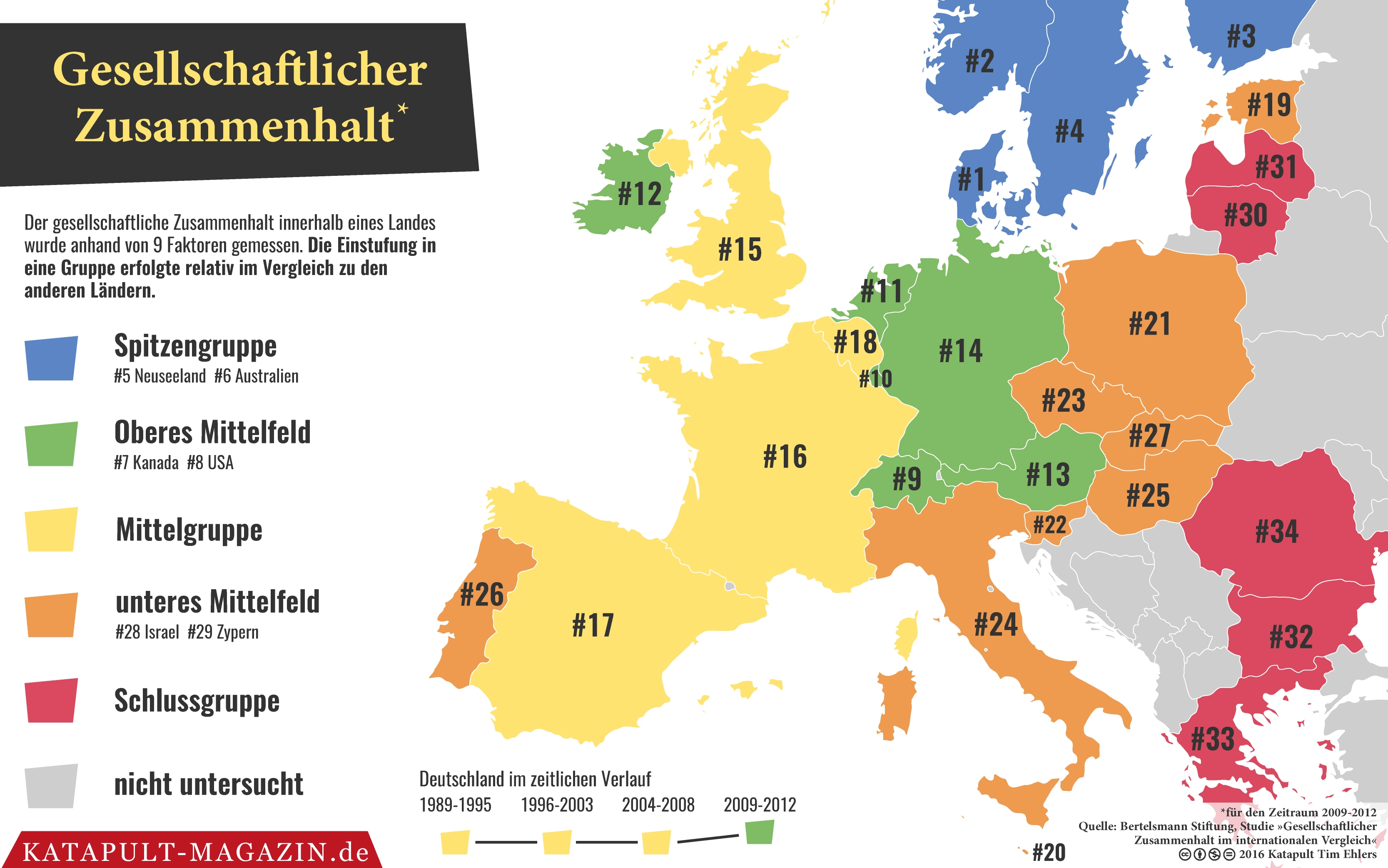 Angst stört Zusammenhalt