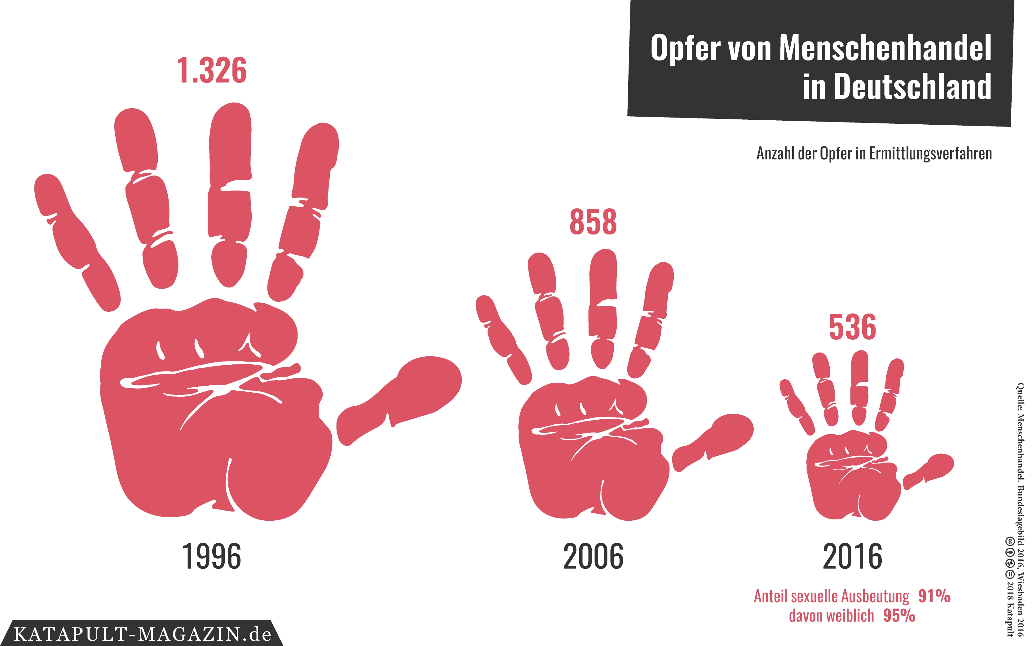 Anschaffen abschaffen?