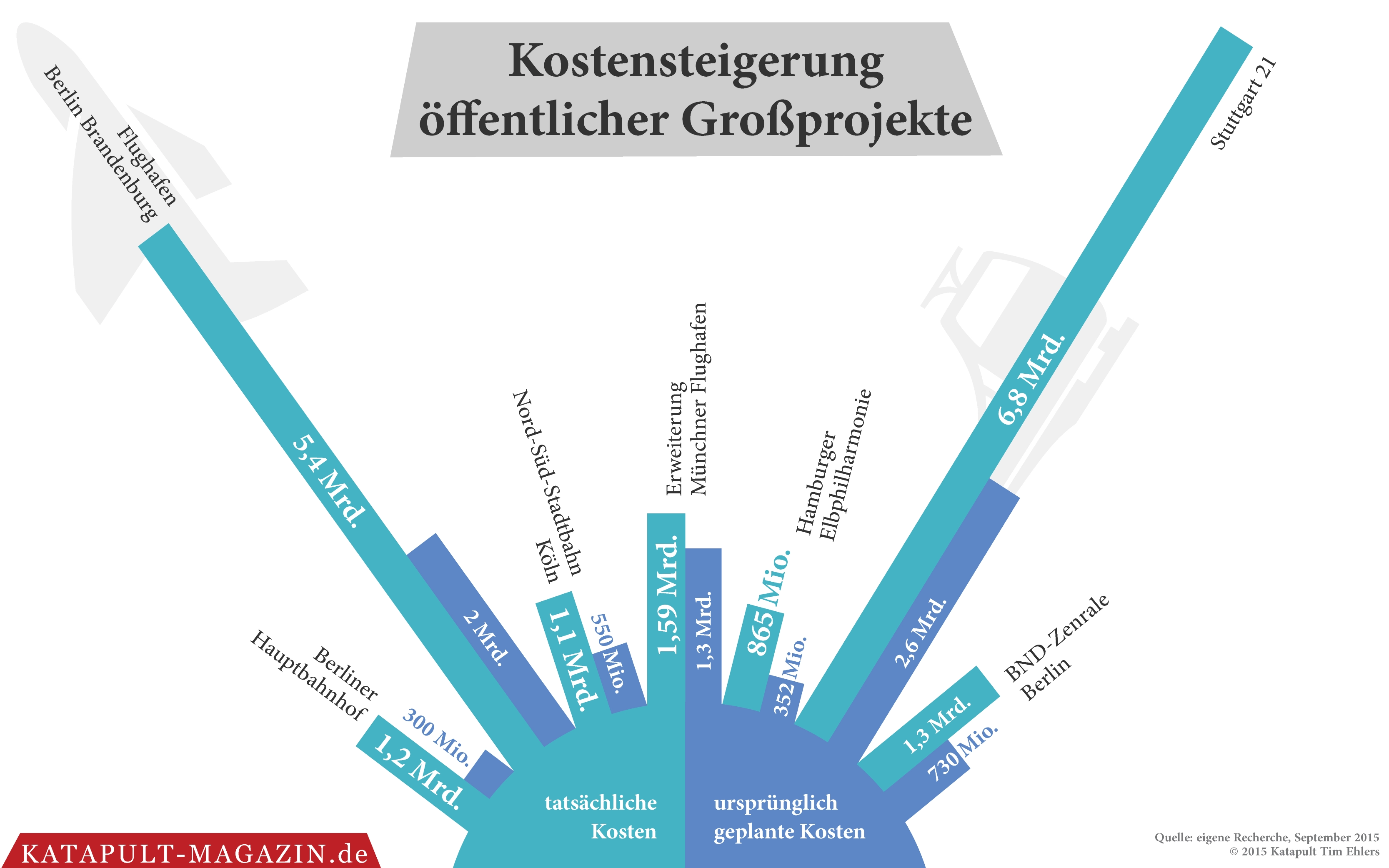 Berliner Realsatire