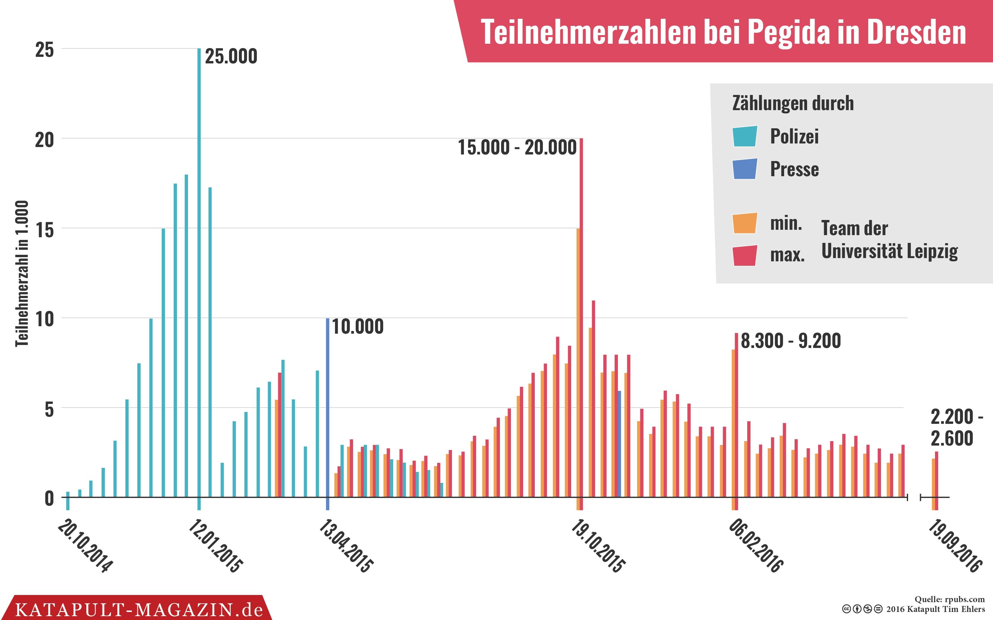 Besorgniserregende Bürger