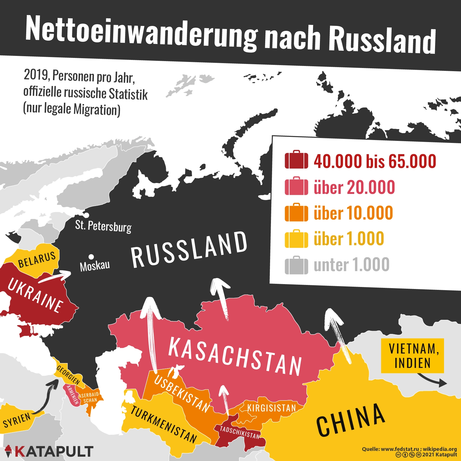 Billiglöhner in Russland