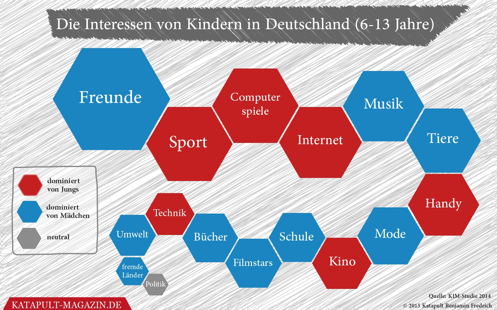 Das Los der Kinder