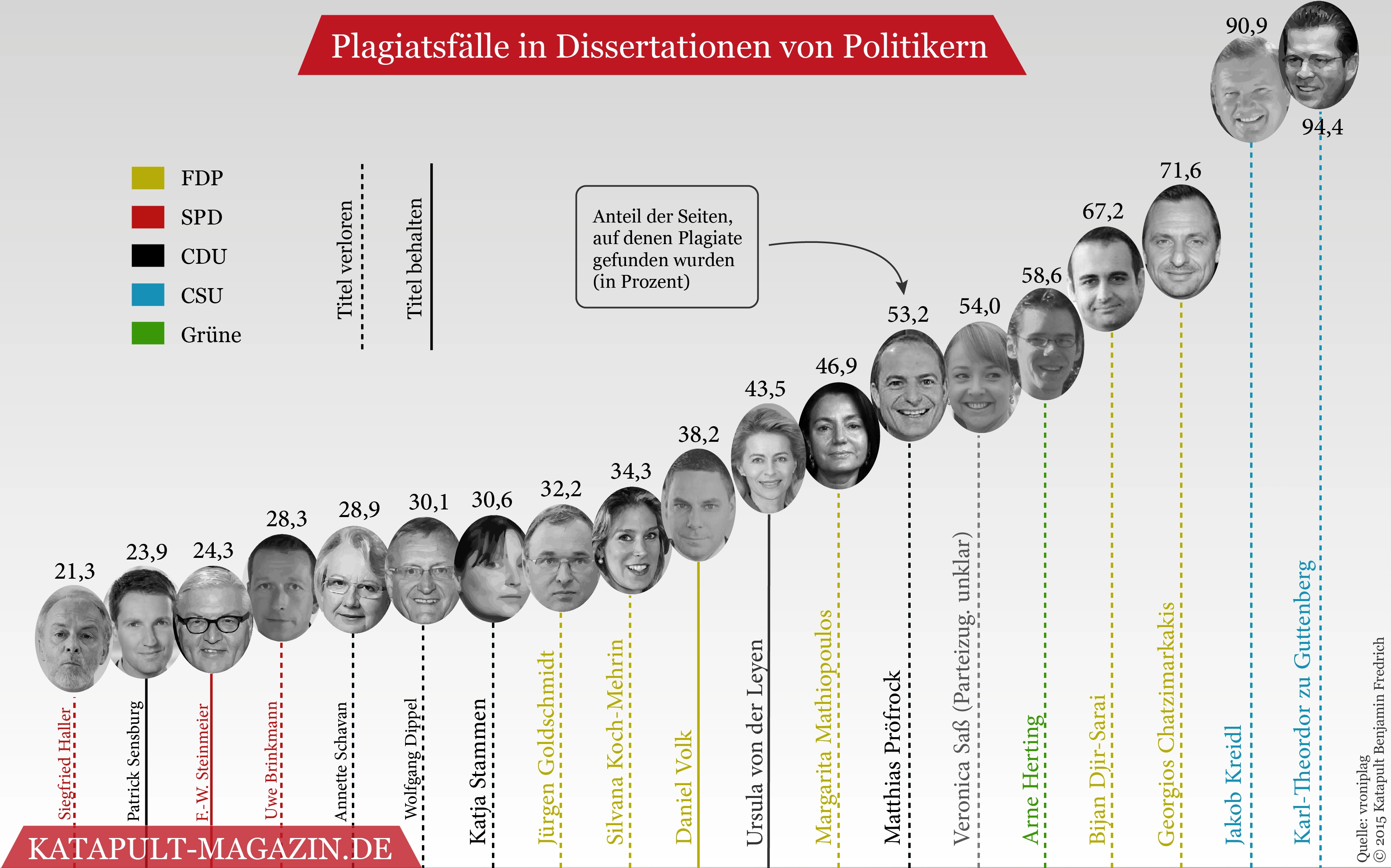 Das Recht aufs Plagiat
