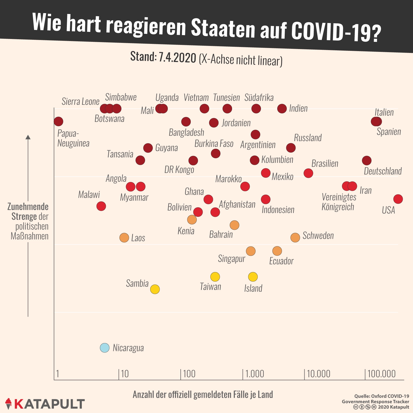 Das Virus und die Armut