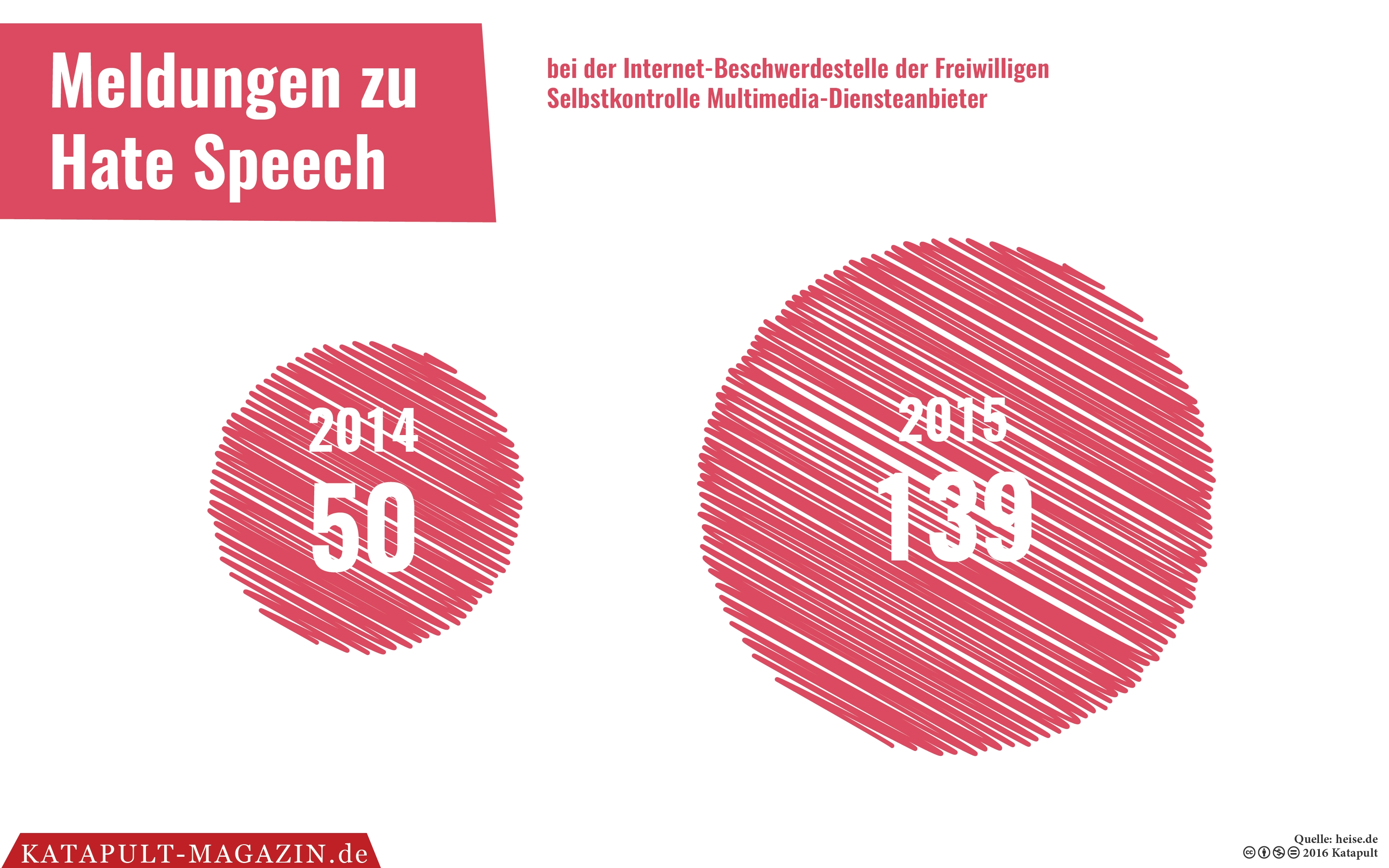 „Das wird man doch wohl noch sagen dürfen“