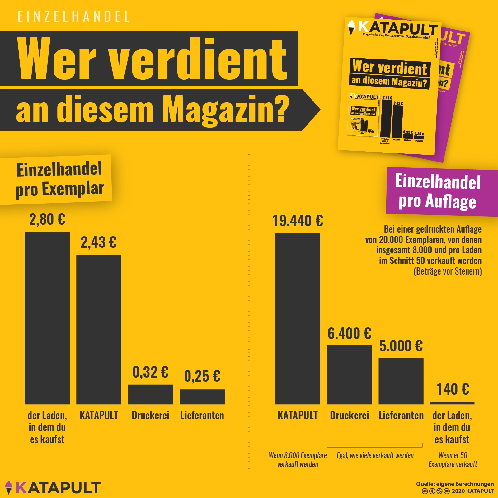 Dauerbrenner Buch