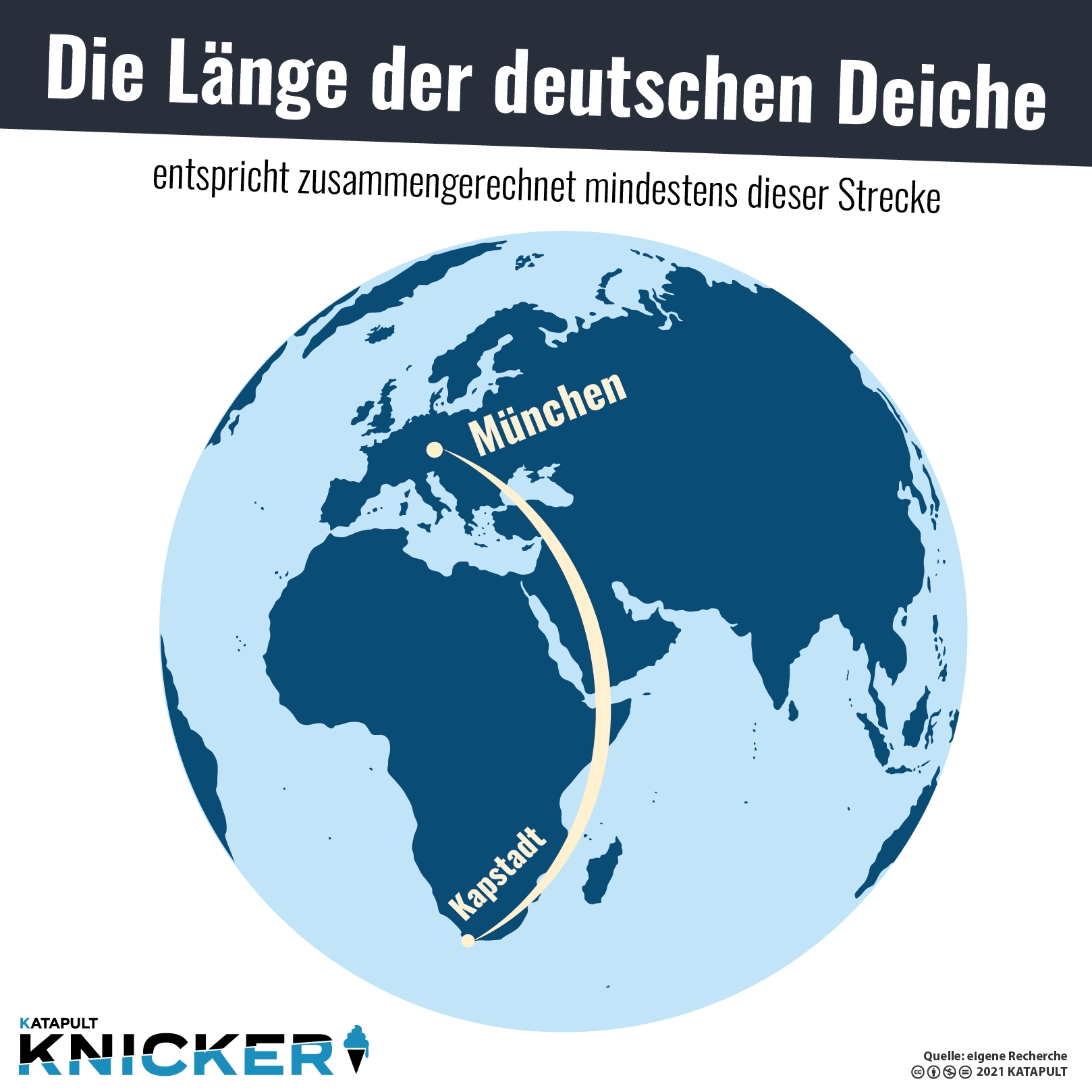 Deiche ab jetzt nur noch mit Haube